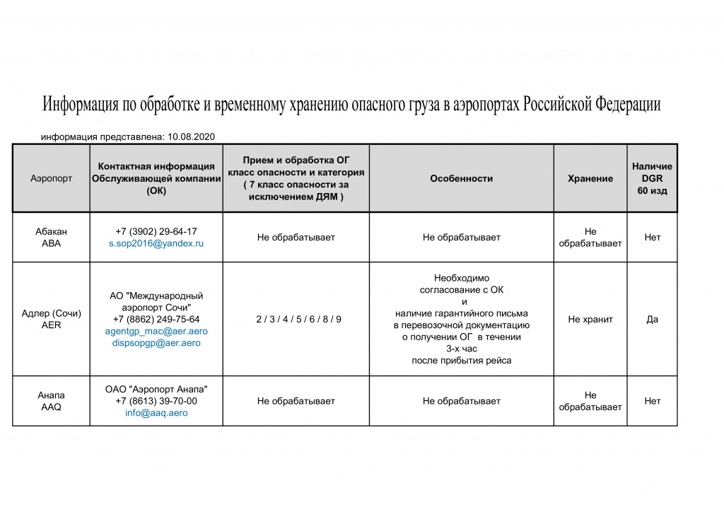 obrabotka_dg_rf_rus-0.jpg